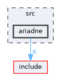 ariadne