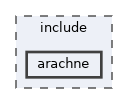 arachne