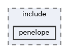 penelope