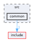 common